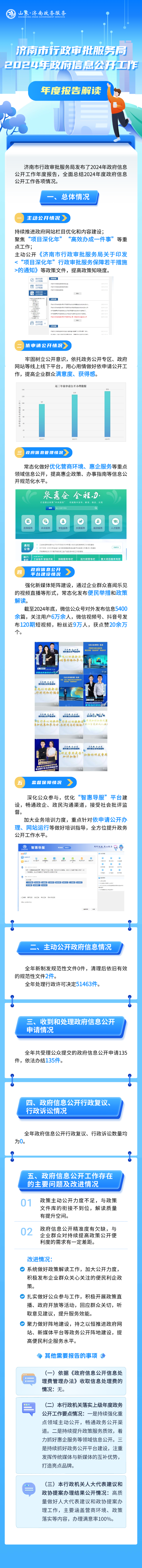 济南市行政审批服务局2024年政府信息公开工作年度报告.png