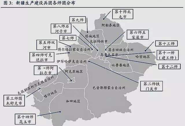 新疆军区组建生产建设兵团